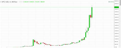 Cryptocurrency mining algorithm profitability chart .